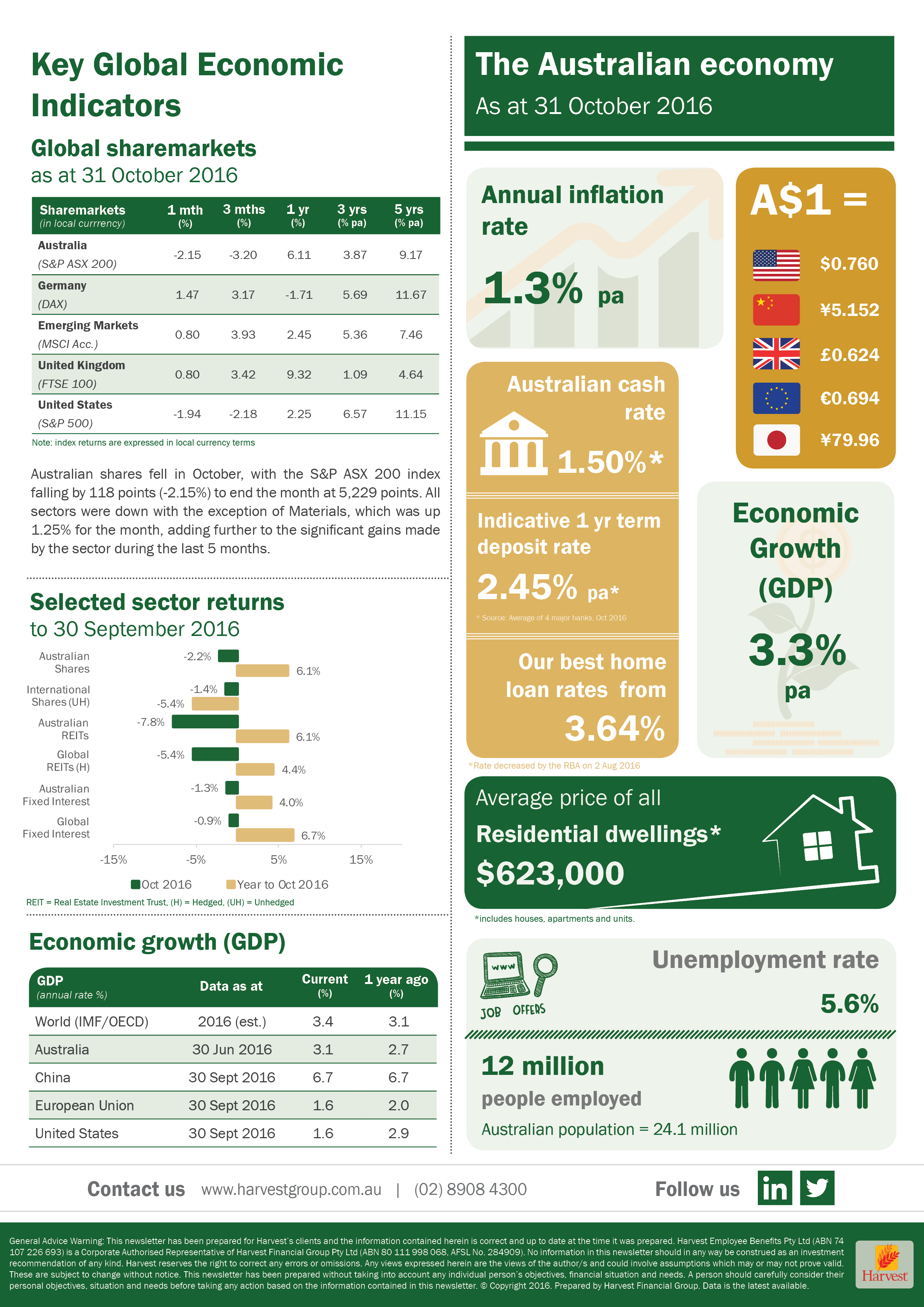 Key Macroeconomic Indicators 83 Key Macroeconomic Indicators 8